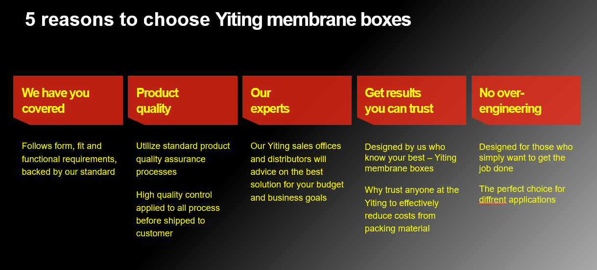 1731038616233703.png 5 reasons for choose YT.png