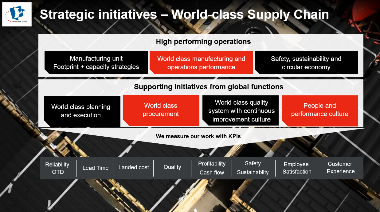 1731043005914367.png Woeld class SCM.png